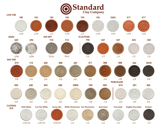 Standard Clay Chart Image